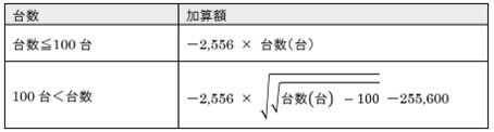 台数に応じた算出額