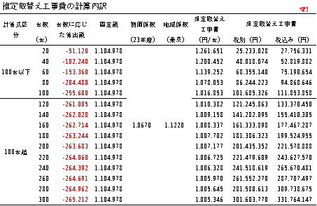 推定取替え工事費の計算内訳
