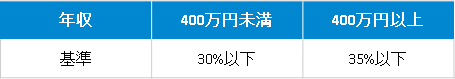 総返済負担率の基準_フラット35