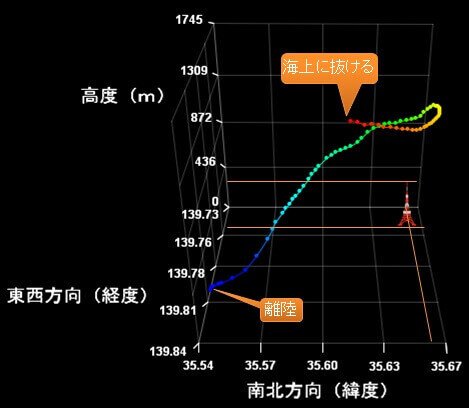 トルコ航空199便の飛行ルート（３D図）