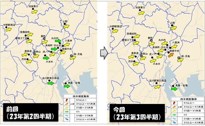 東京都区部の地価動向に係る変動率の変化