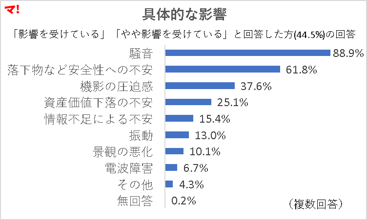 具体的な影響