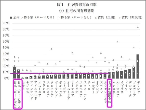 住居費過重負担率_各国比較