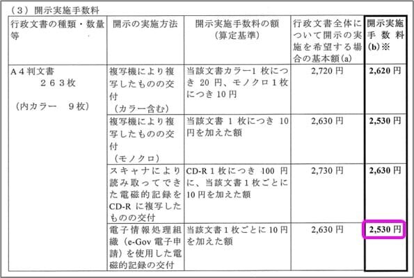 開示実施手数料