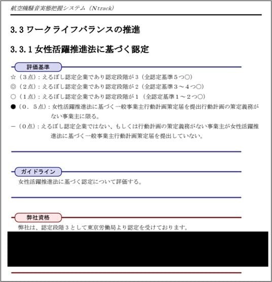 女性活躍推進法に基づく認定