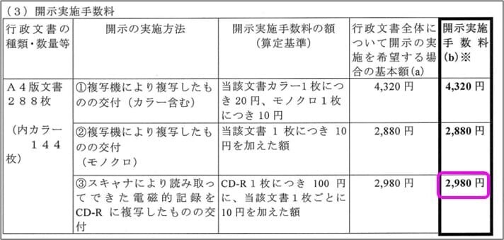 術提案書の開示実施手数料
