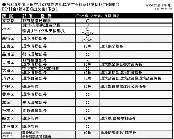出欠表(予定)