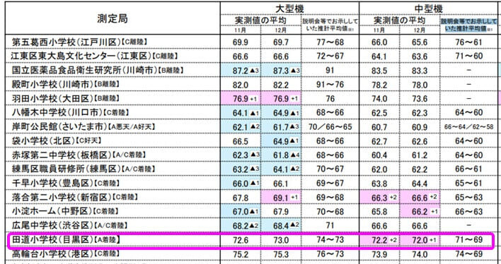 実測値の平均と推計平均値の比較