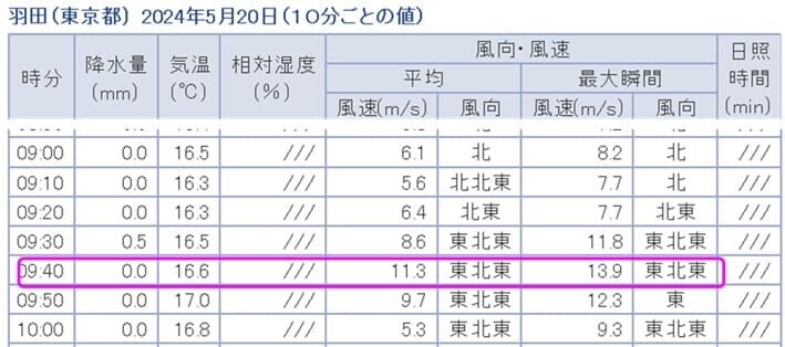 羽田の気象状況
