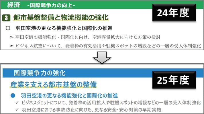 令和７年度 国の施策及び予算に対する東京都の提案要求_年度比較