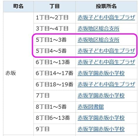 投票区と町丁目の突合（赤坂の例）