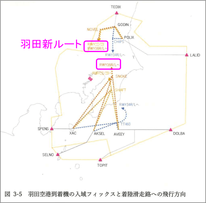 羽田空港到着機の入域フィックスと着陸滑走路への飛行方向