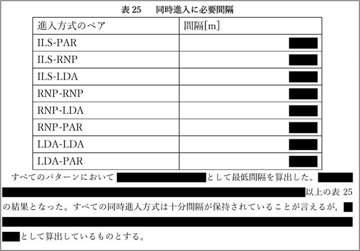最低間隔まとめ