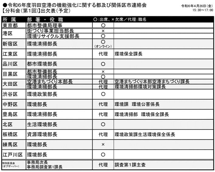 令和６年度羽田空港の機能強化に関する都及び関係区市連絡会 【分科会（第１回)】出欠表（予定）