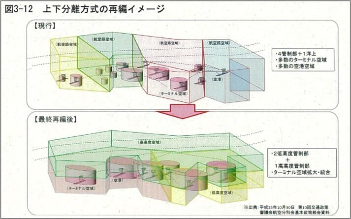 上下分離方式の再編イメージ