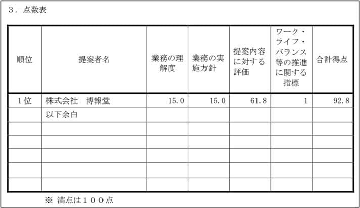 特定通知書_点数表