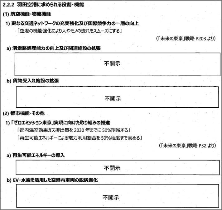 羽田空港に求められる役割・機能