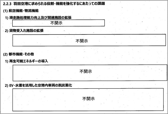 羽田空港に求められる役割・機能を強化するにあたっての課題