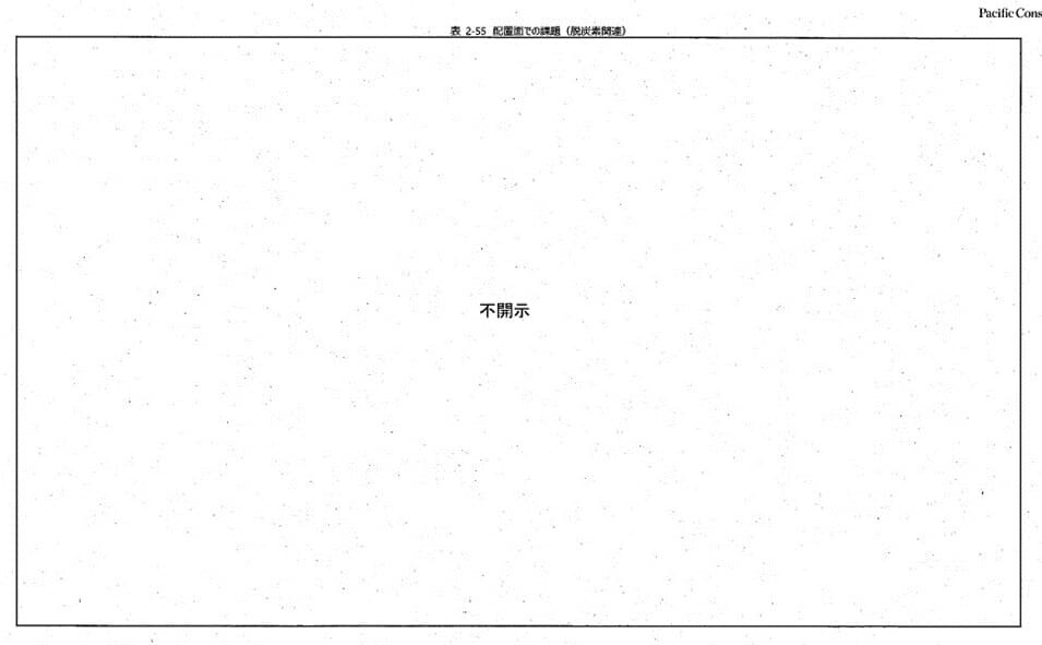 羽田空港に求められる役割・機能を強化するにあたっての課題(2)