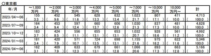 月例マーケットウオッチ