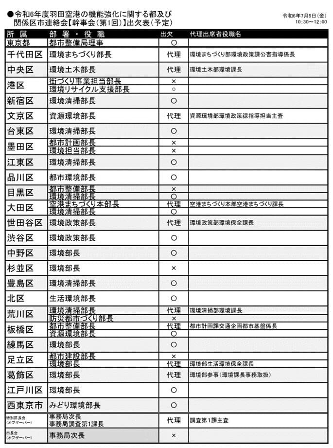 出欠表(予定)