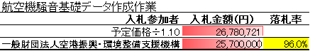 航空機騒音基礎データ作成作業