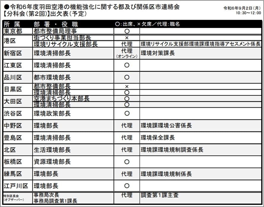 出欠表