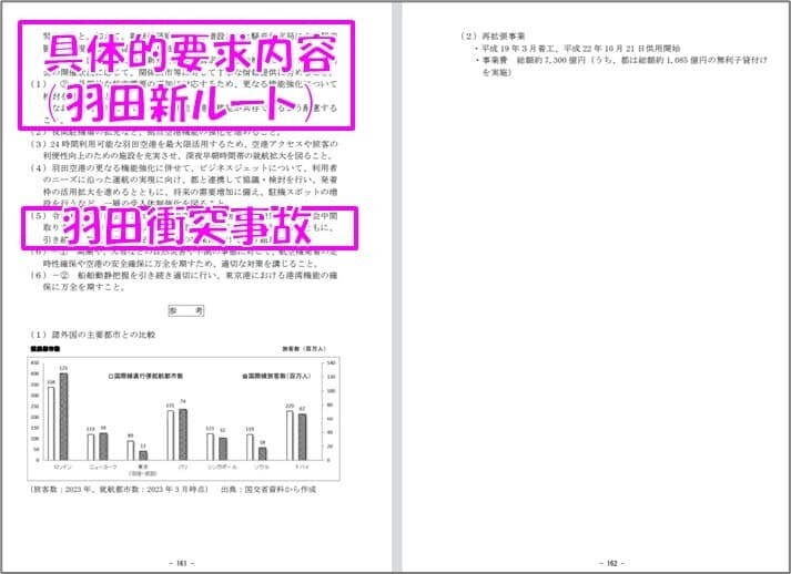 羽田空港の更なる機能強化と国際化2/2