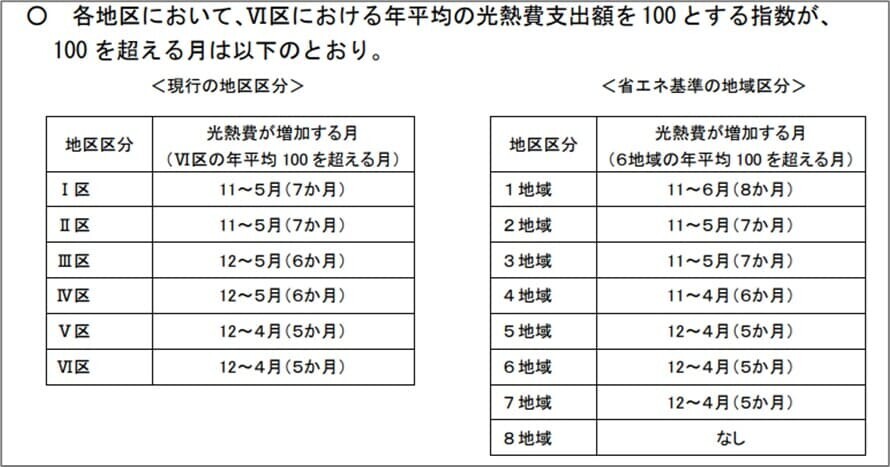 「社会保障審議会生活保護基準部会報告書」