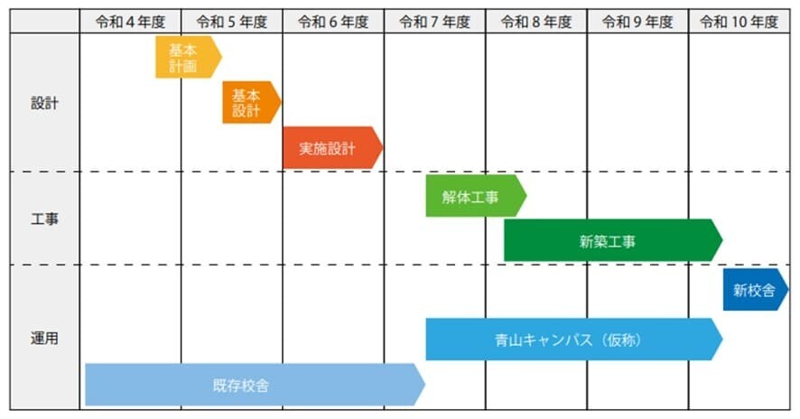 広尾中学校建て替えに関する基本計画書