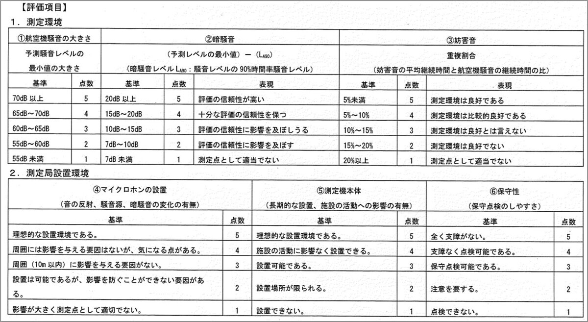 評価項目の詳細