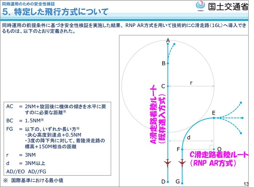 超解説！第6回 羽田新経路の固定化回避に係る技術的方策検討会