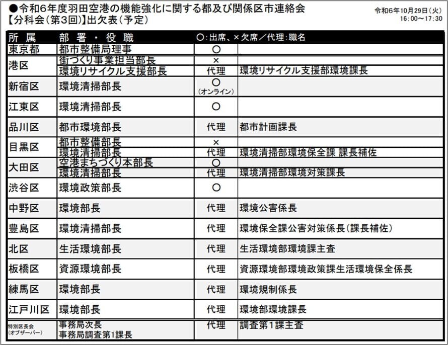 出欠表（予定）