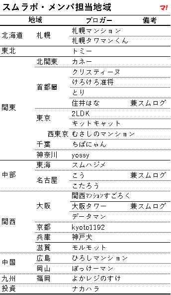 スムラボ・メンバ担当地域