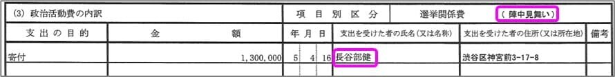 選挙関係費_陣中見舞い