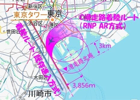固定化回避が実現したときの見直しルート