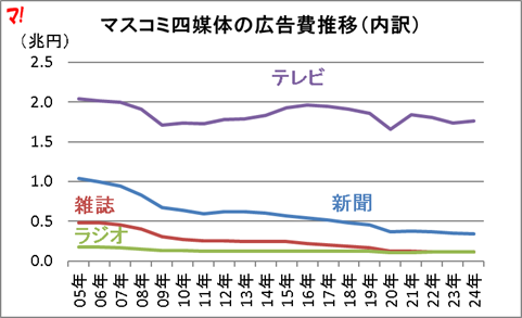 電通広告年鑑 平成２０・２１年版/電通/電通（大型本） 電通広告年鑑 平成8・9年版 /電通/電通（単行本）