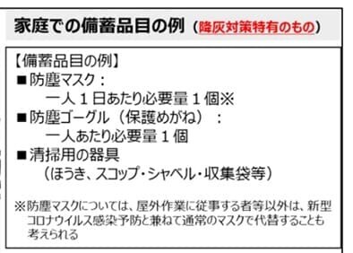 「降灰対策特有」の備蓄品