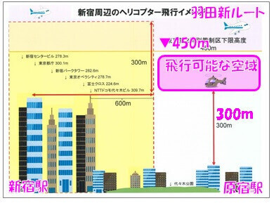一番高い建物より300m以上飛ばなければいけない