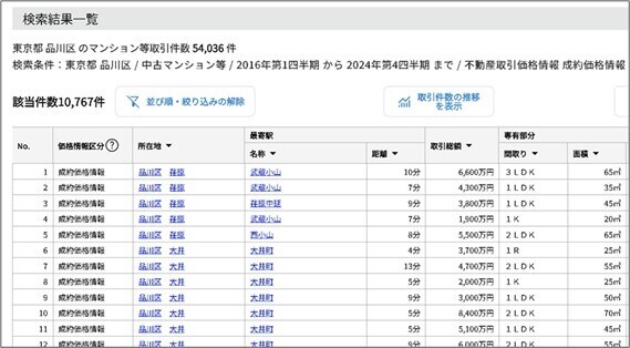 不動産取引価格情報