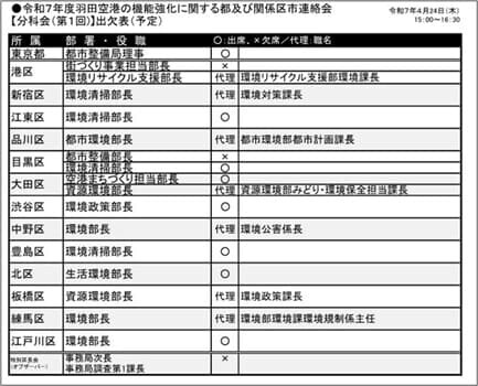 「都及び関係区市連絡会」(令和7年度 第1回分科会)出欠表(予定)