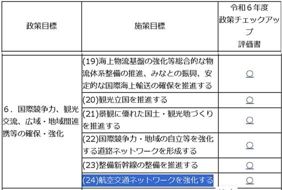 施策目標「航空交通ネットワークを強化する」