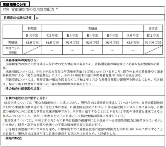 業績指標の分析_首都圏空港の空港処理能力