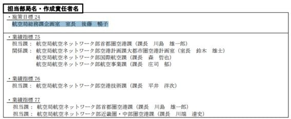 担当部局名・作成責任者名