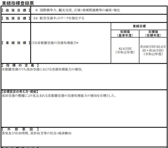 業績指標登録票_航空交通ネットワークを強化する