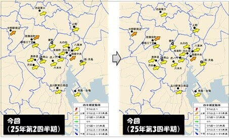 東京都区部の地価動向
