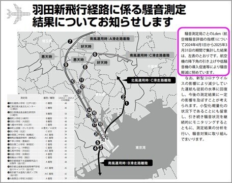 羽田新飛行経路に係る騒音測定結果についてお知らせします