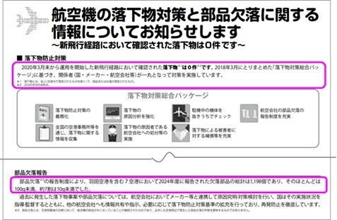 航空機の落下物対策と部品欠落に関する情報についてお知らせします