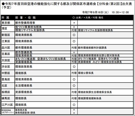 出欠表(予定)