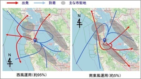 サンフランシスコ国際空港